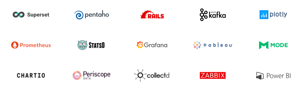 Just like PostgreSQL, TimescaleDB works with the most popular data buses, stream processors, data visualization, and BI tools (like the ones shown above), among others