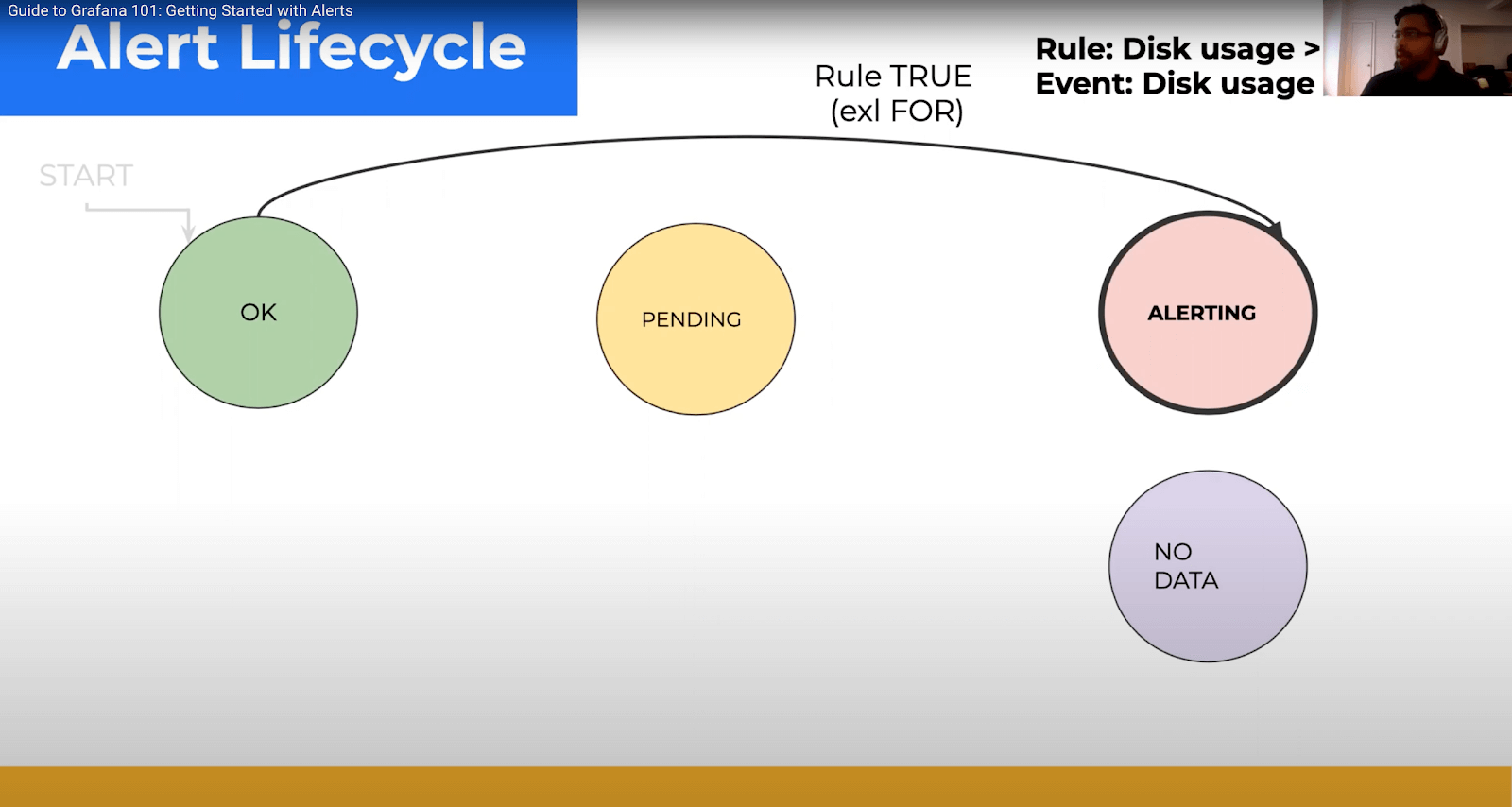 Alert lifecycle for alerts not using FOR