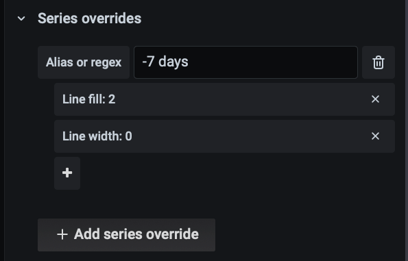 Series override paramters to distinguish between timeshifted lines and non-timeshifted lines