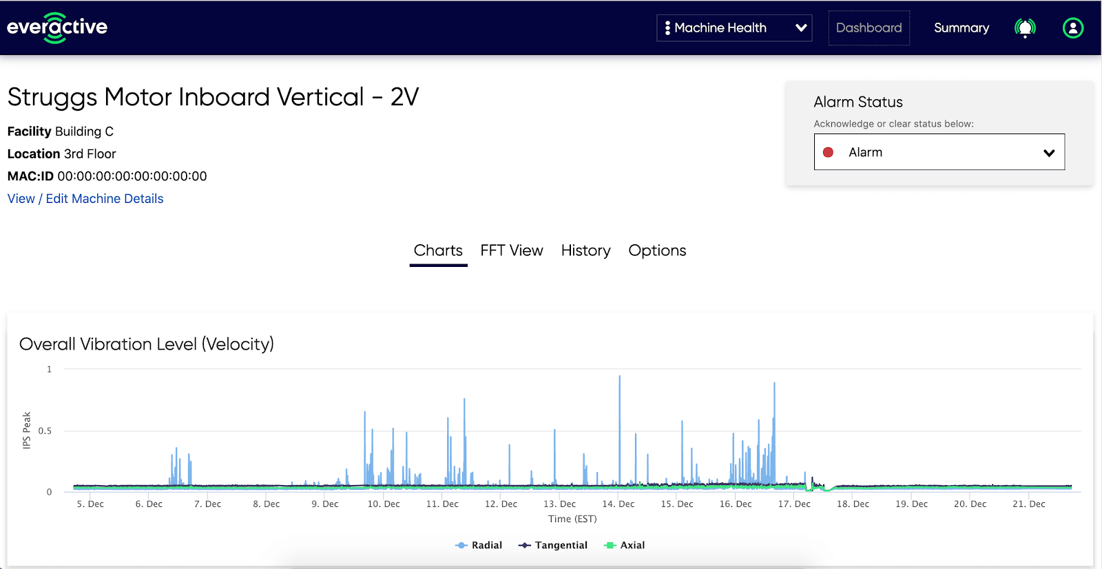 One of Everactive’s dashboards, tracking the overall vibration level