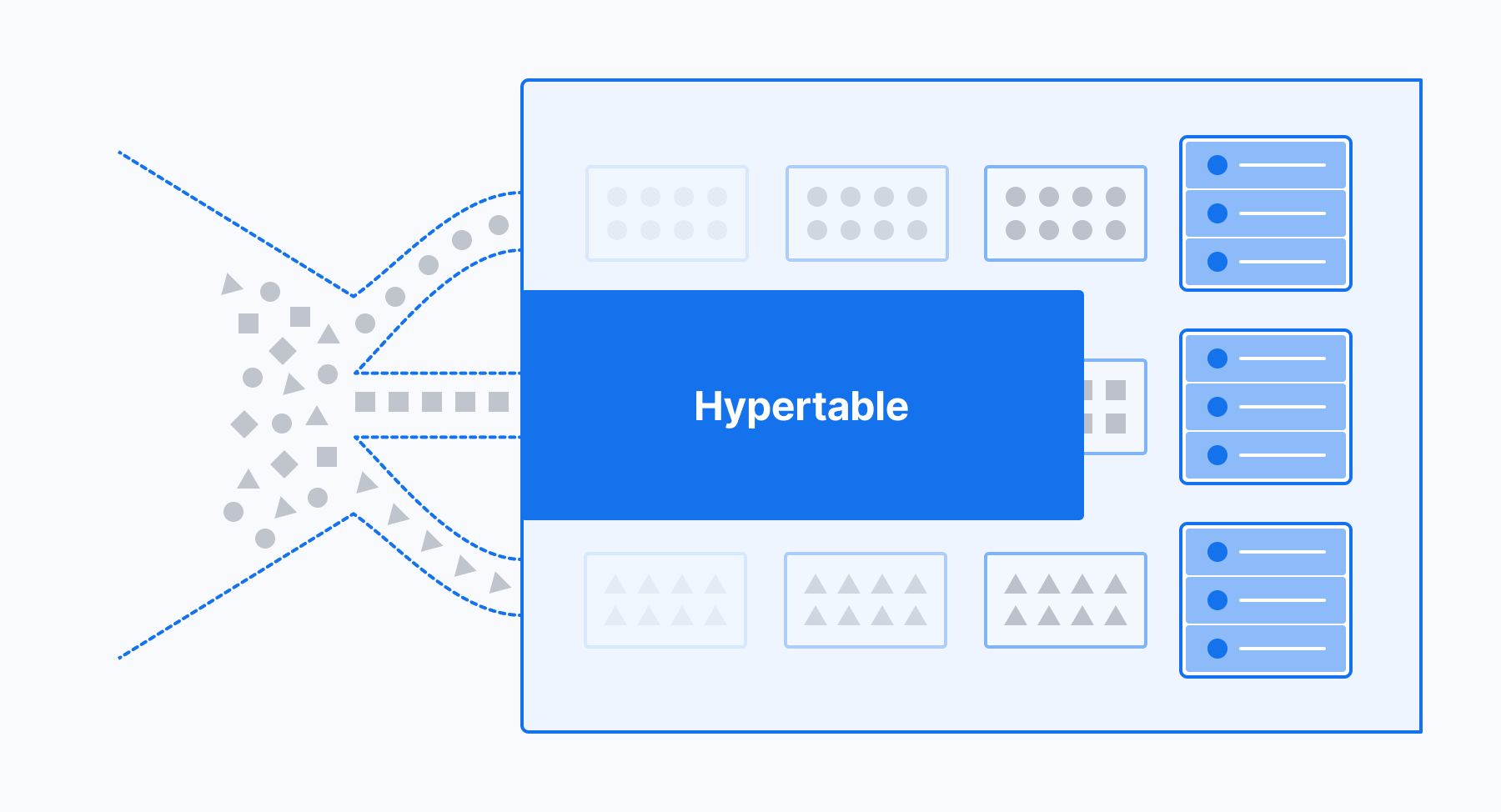  Diagram depicting the difference between Hypertables and Chunks