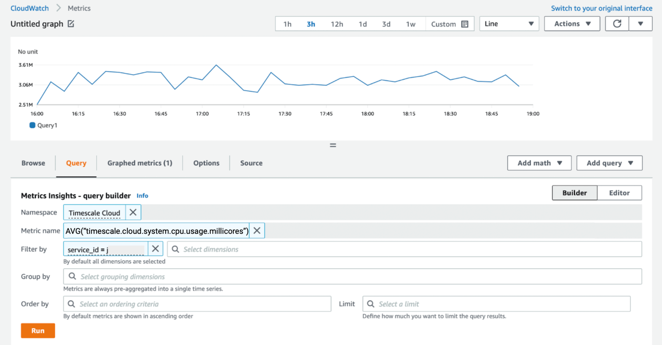 The CloudWatch metrics user interface