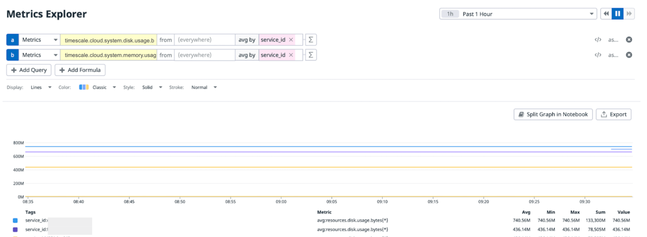 The Metrics Explorer page