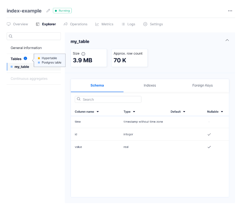 The Explorer in the Timescale Cloud UI showing a normal PostgreSQL table