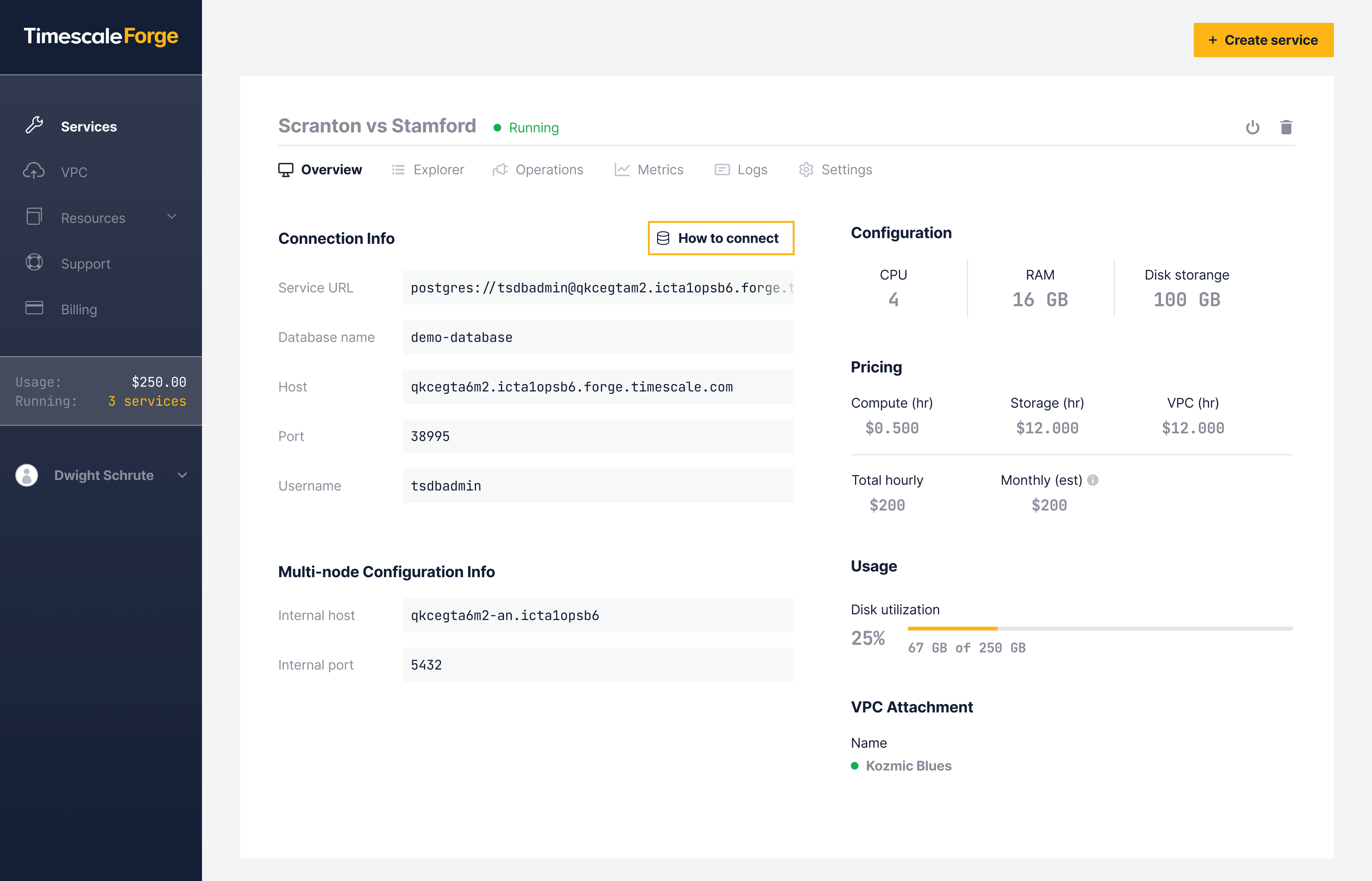 Timescale Forge overview between March 2021 and June 2021