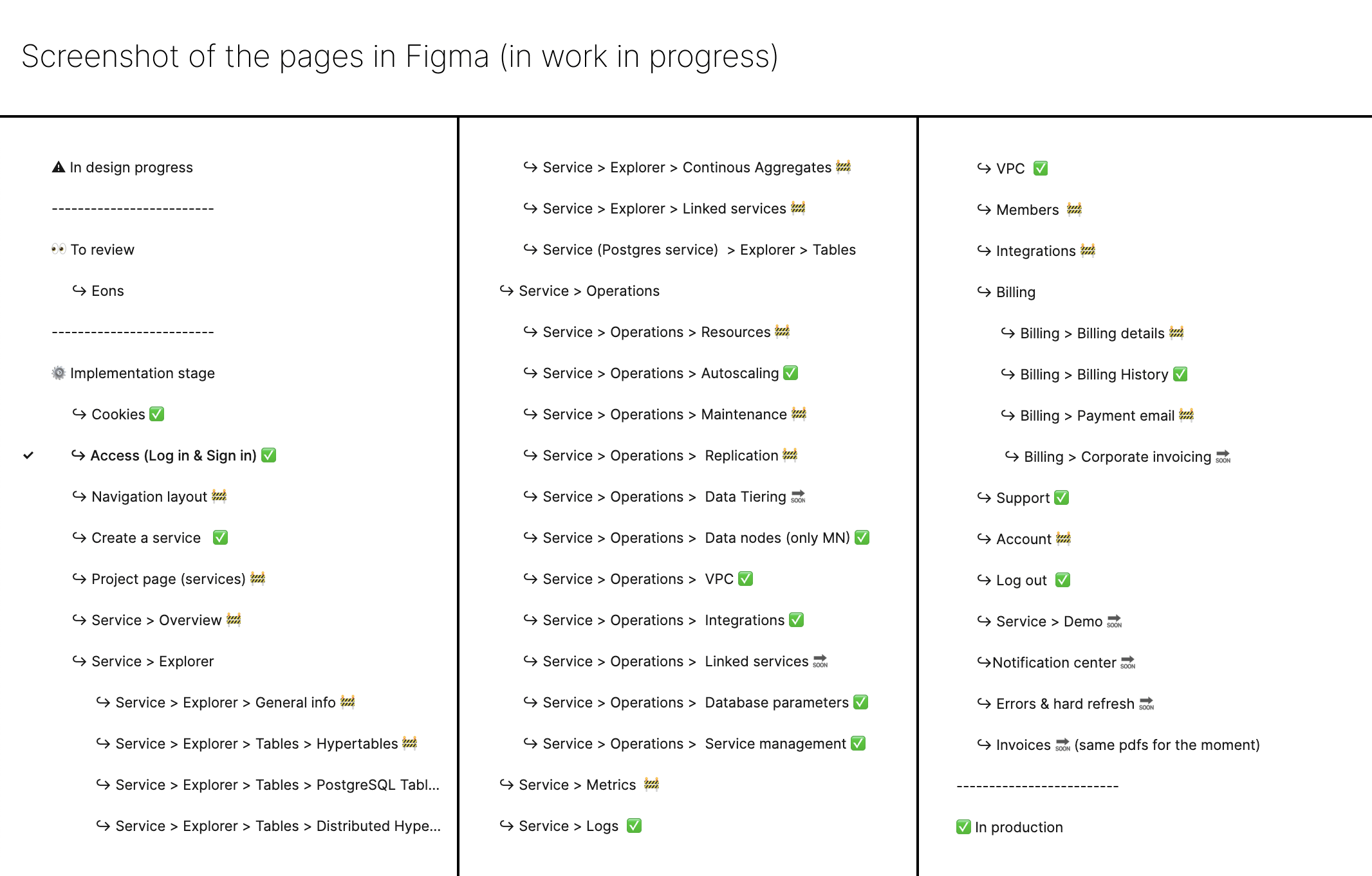 A screenshot of the pages in Figma