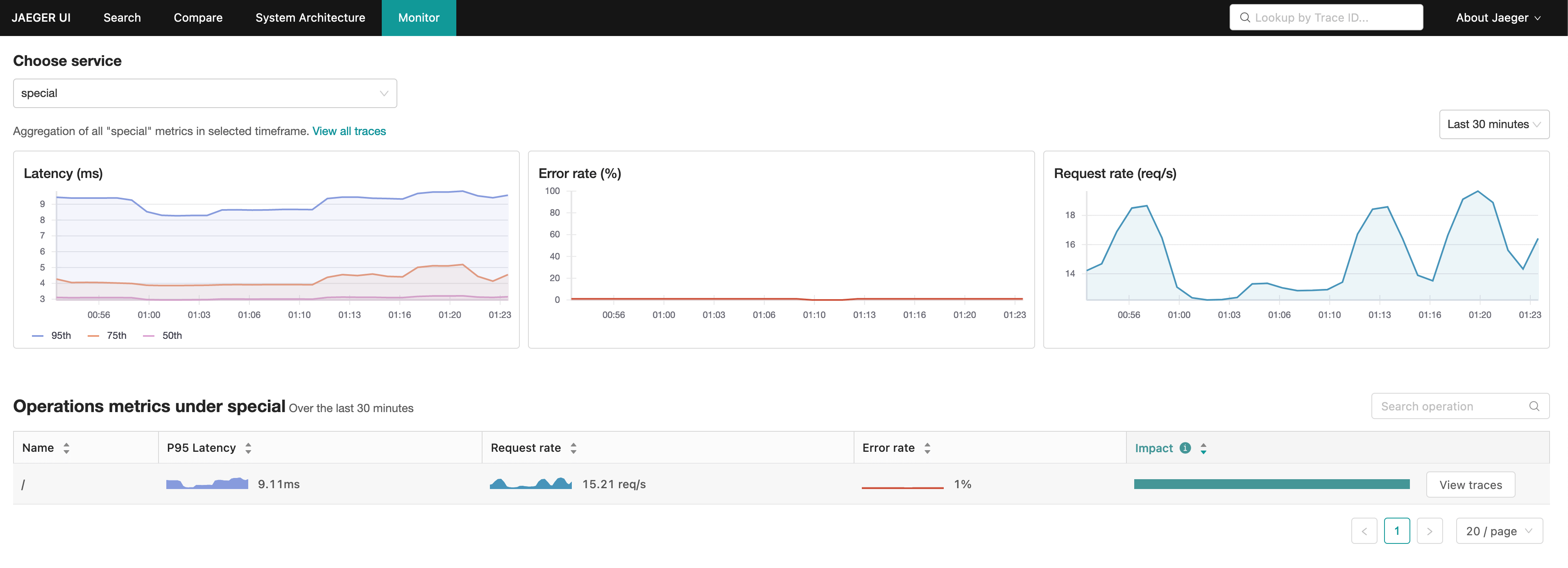 Distributed tracing: the RED metrics in the Jaeger UI