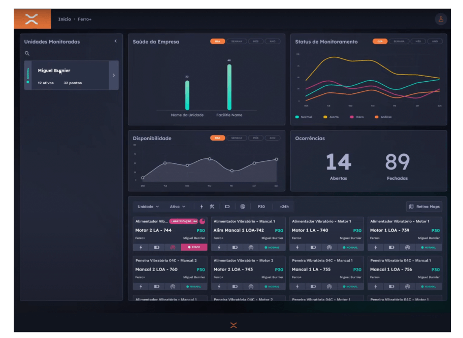 Figure 2. FC/IBBX dashboard using time-series sensor data in real time