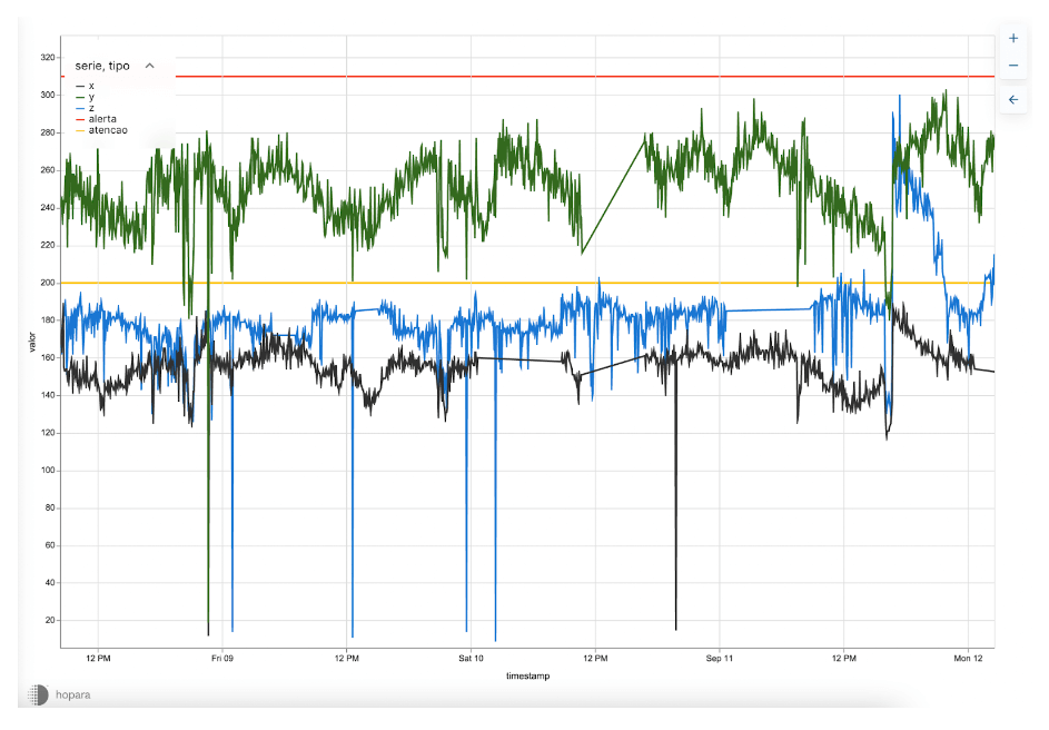 Figure 6. The actual data