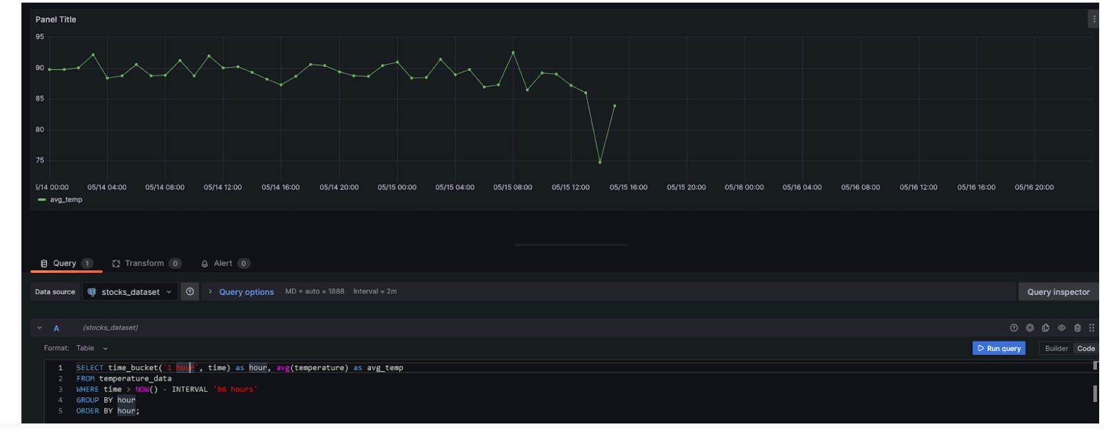 Plotting time series with Grafana