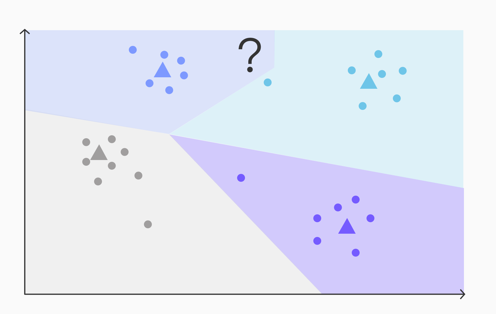  ivfflat can sometimes make errors when searching for nearest neighbors to a point at the edge of two regions of the vector space