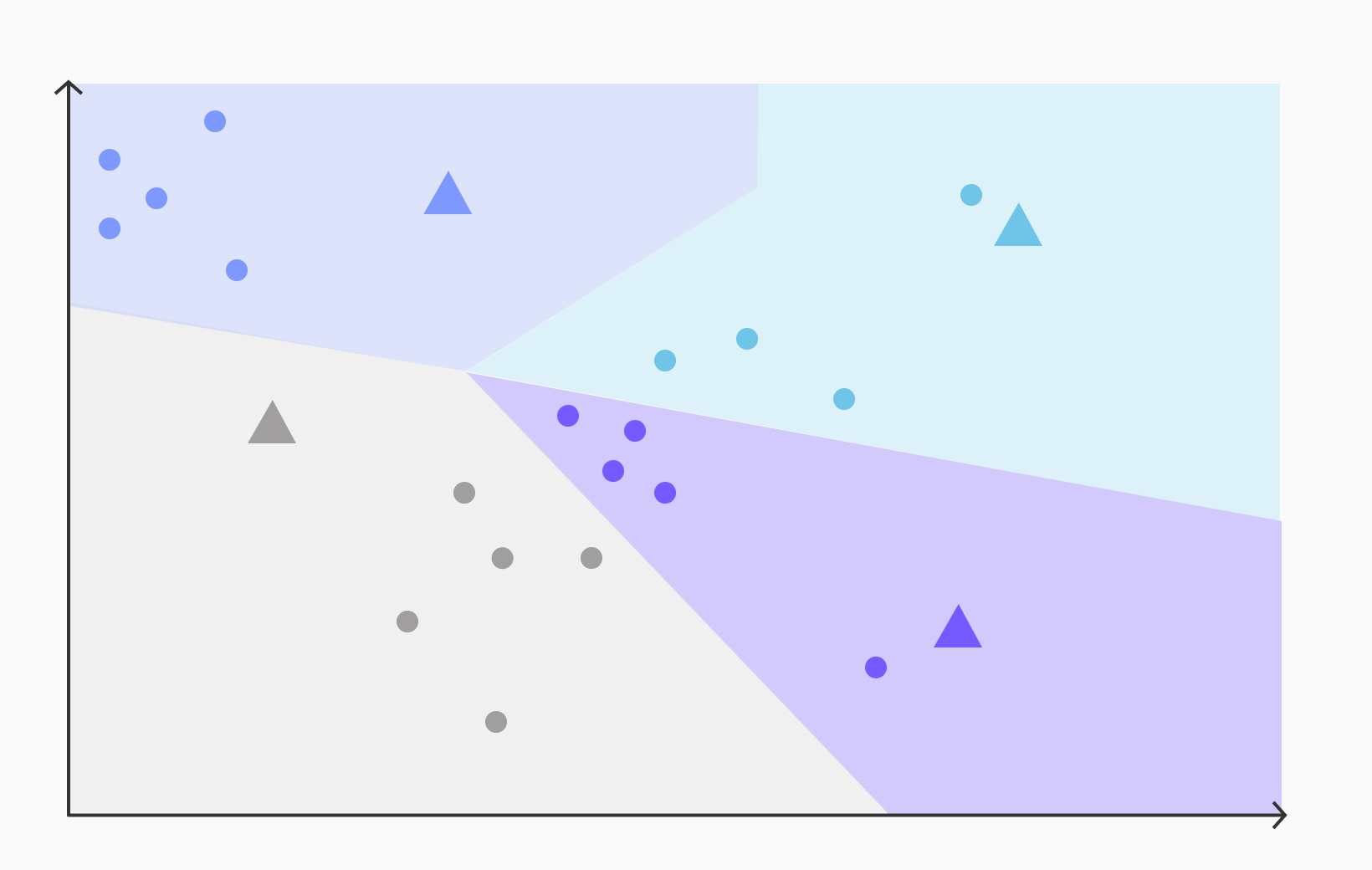 As data gets inserted or deleted from the index, if the index is not rebuilt, the ivfflat index in pgvector can return incorrect approximate nearest neighbors due to clustering centroids no longer fitting the data well