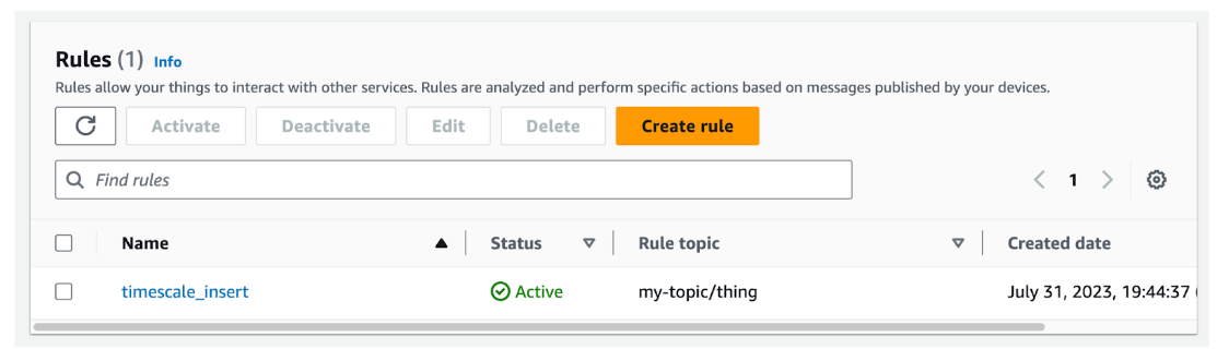 Checking if the IoT Core rule is active