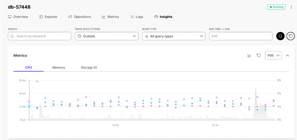 Database monitoring: Insights' initial view into your query latency, CPU, memory, and storage I/O usage