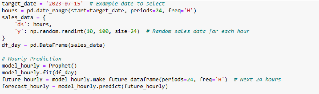 he code snippet we used to develop the Prophet model for different times—in this case, for the hourly prediction