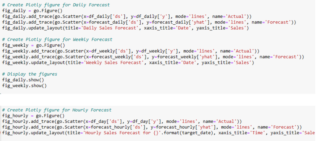 The Python code snippets to plot the results