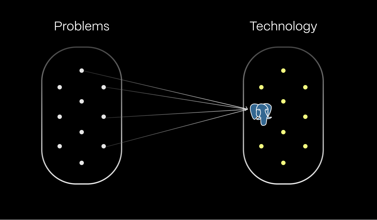 Several problems leading to a single Postgres solution