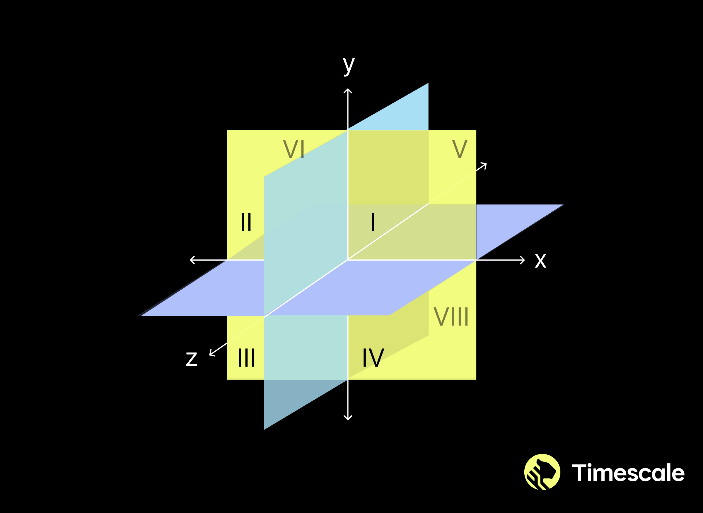 A diagram representing BQ