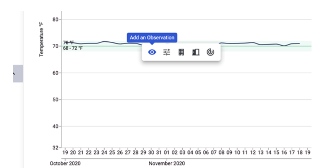 Several temperature data points in a time series graph