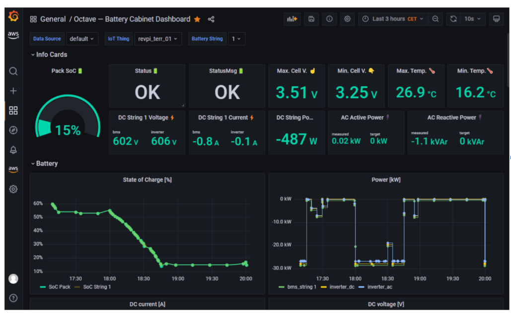 An Octave dashboard with battery sensor data