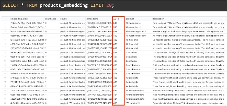 Pgai Vectorizer - generated embeddings table