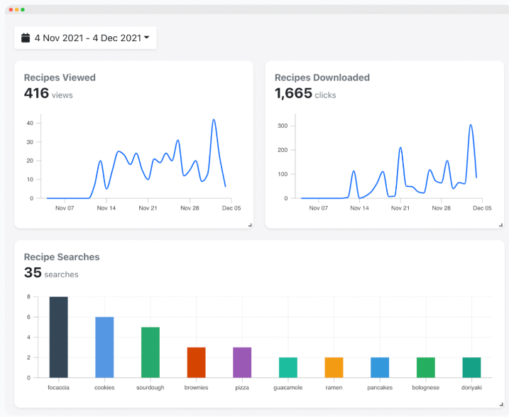 A Nocodelytics dashboard powered by Timescale with web traffic and user behavior data