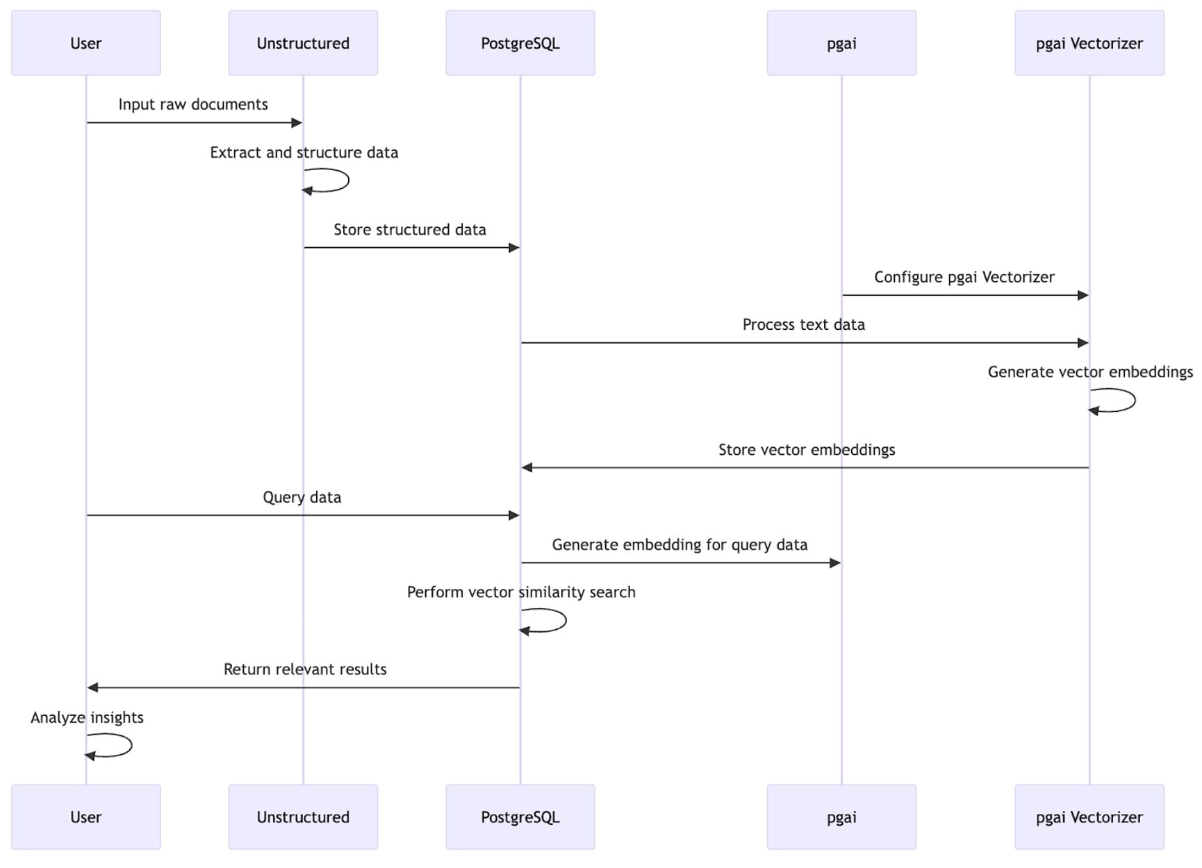 This tutorial's workflow diagram