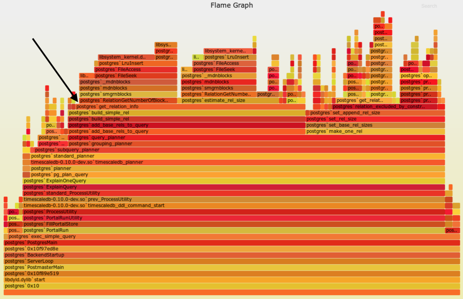 Optimizing queries on TimescaleDB hypertables with thousands of partitions