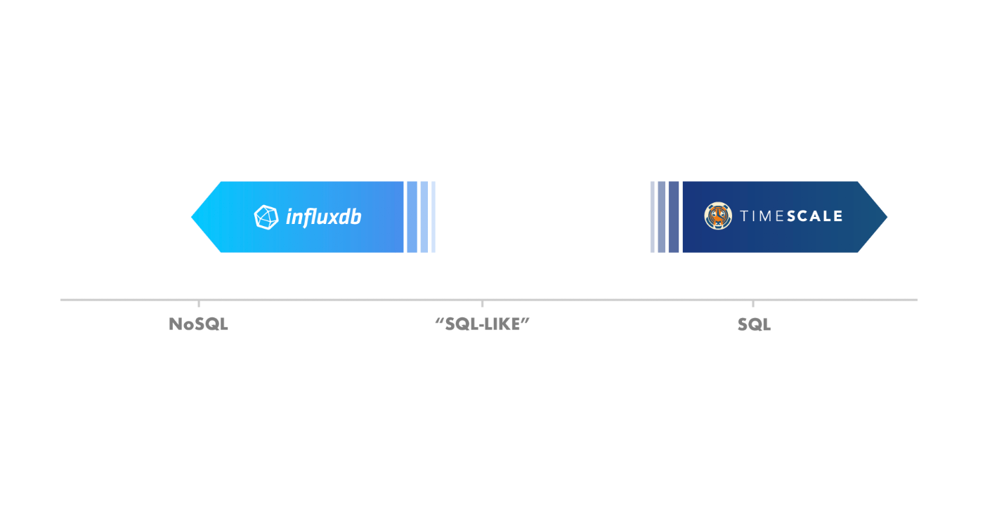 SQL vs. Flux: Choosing the Right Query Language for Time-Series Data