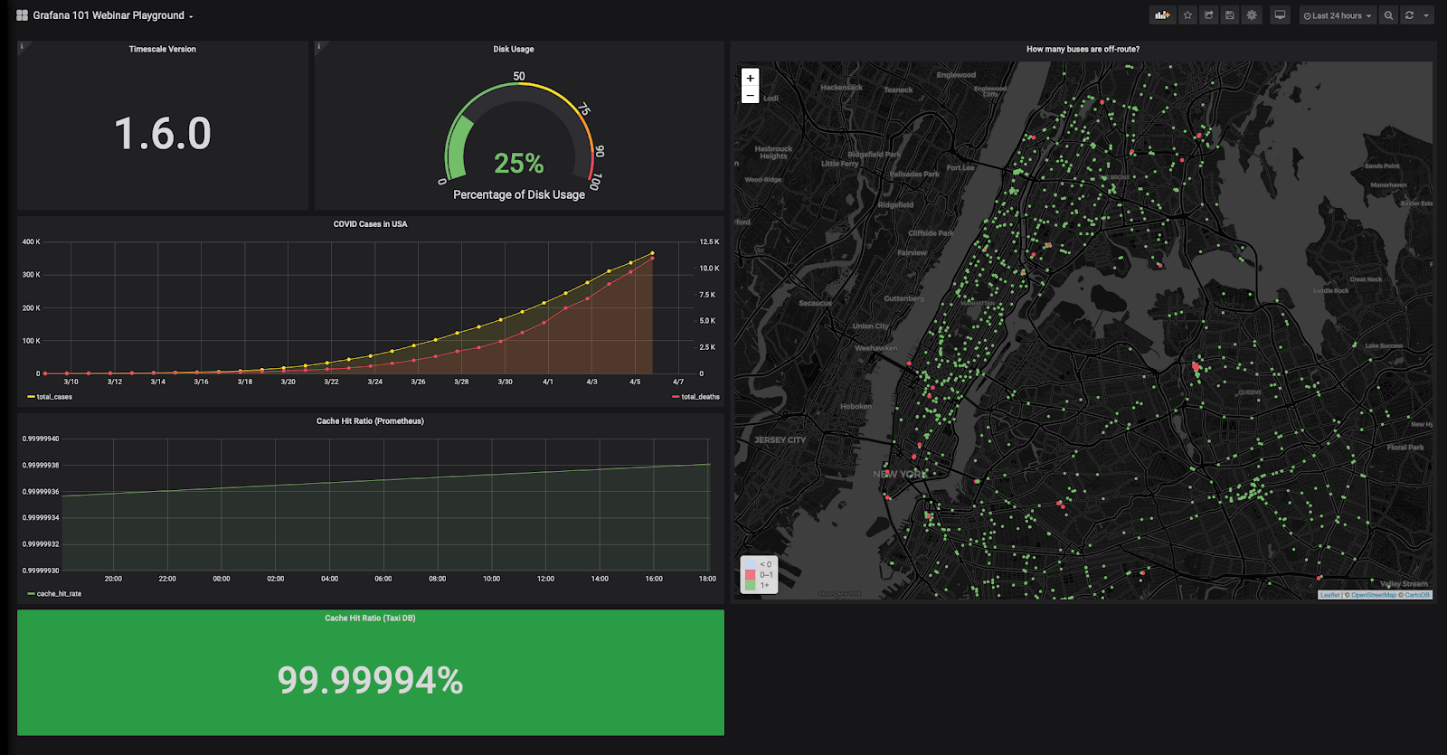 Guide to Grafana 101: Getting Started With (Awesome) Visualizations