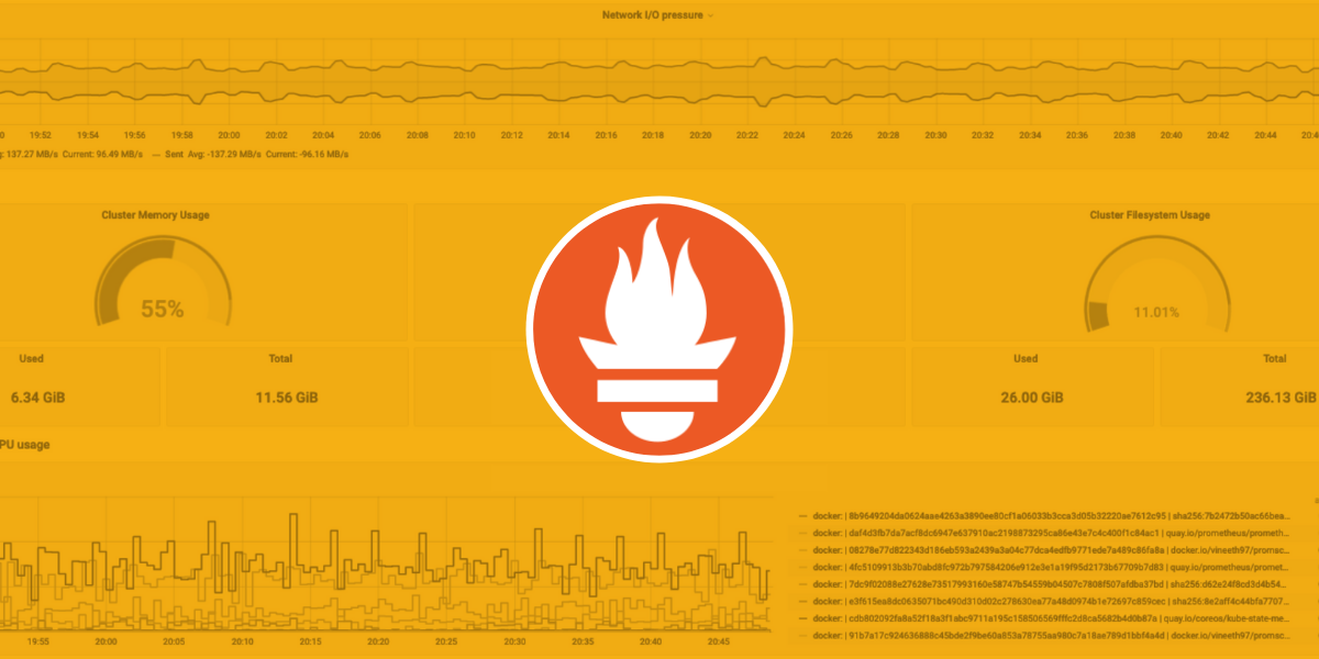 A Deep Dive Into the Four Types of Prometheus Metrics