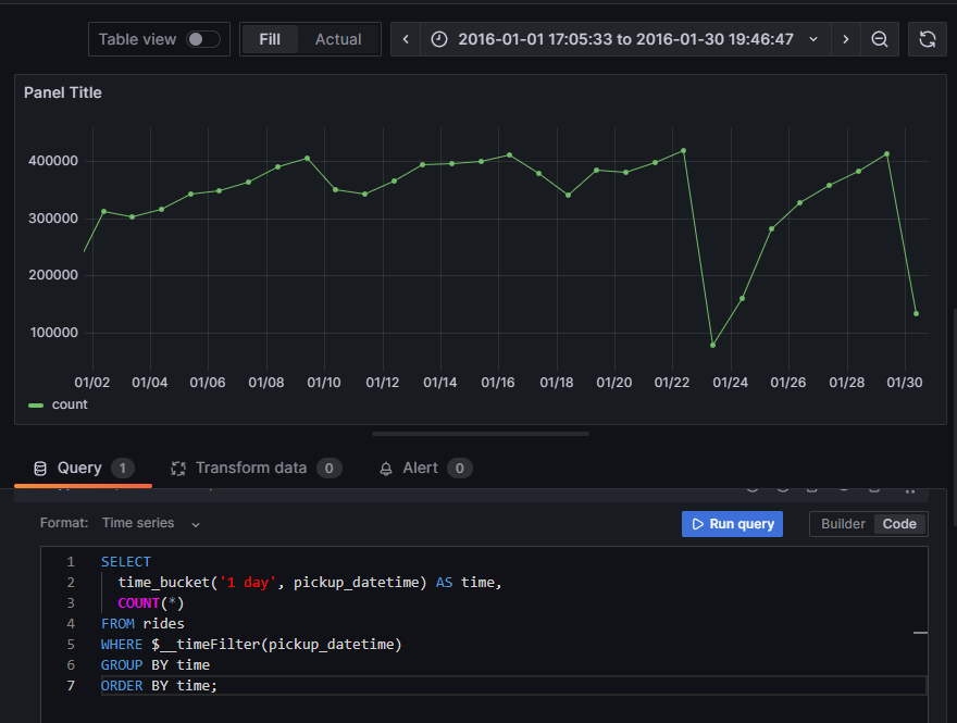 How to Create a Grafana Dashboard to Visualize Data