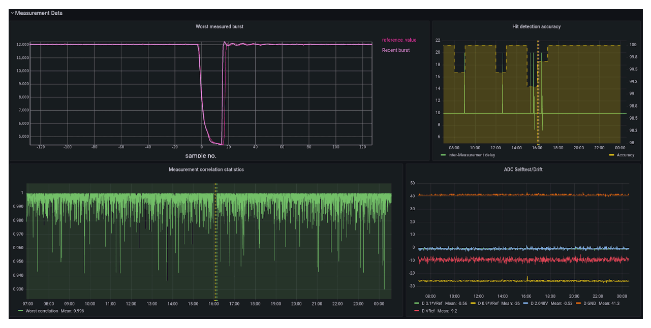 Get Started With TimescaleDB and Grafana