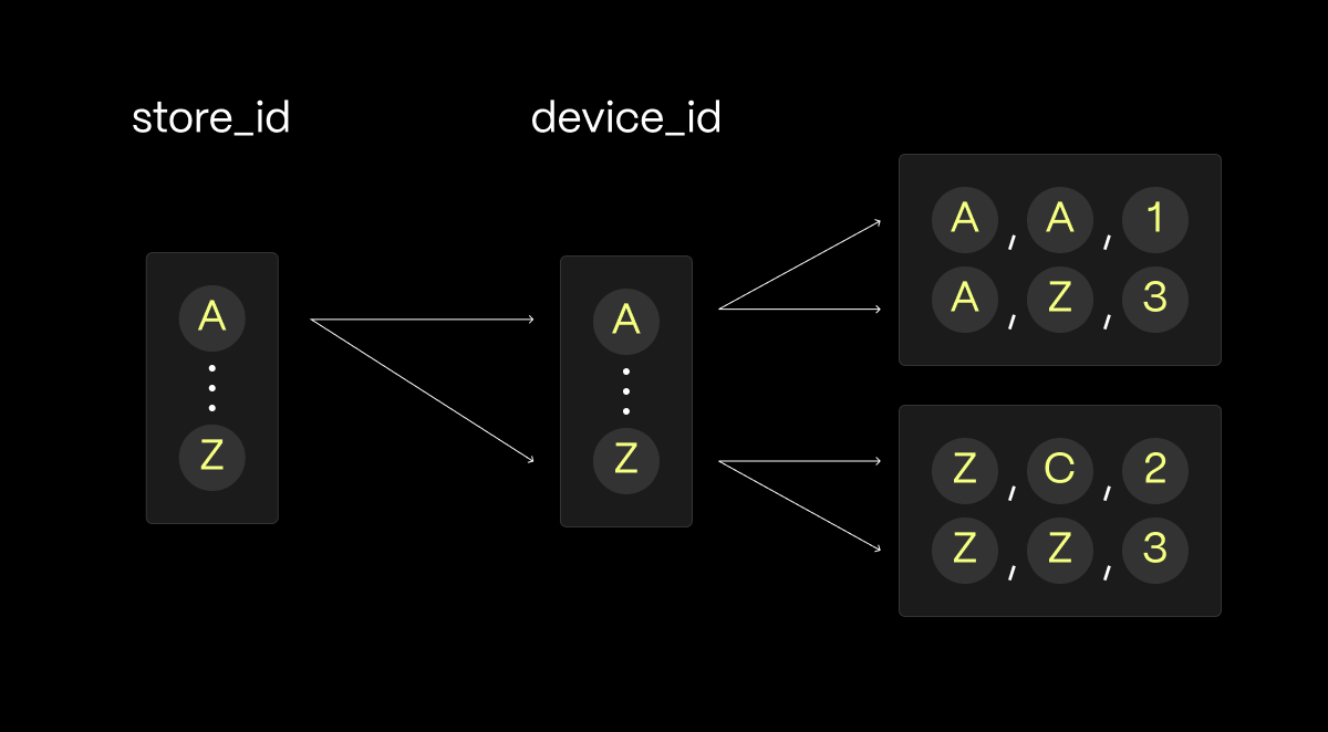 How to Use Composite Indexes in SQL to Speed Up Queries