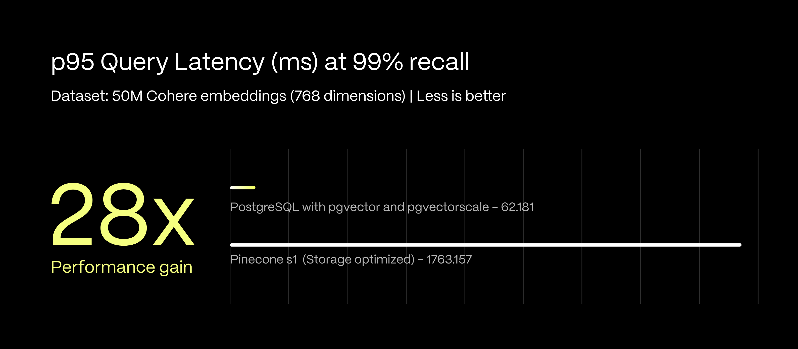 Pgvector vs. Pinecone: Vector Database Performance and Cost Comparison