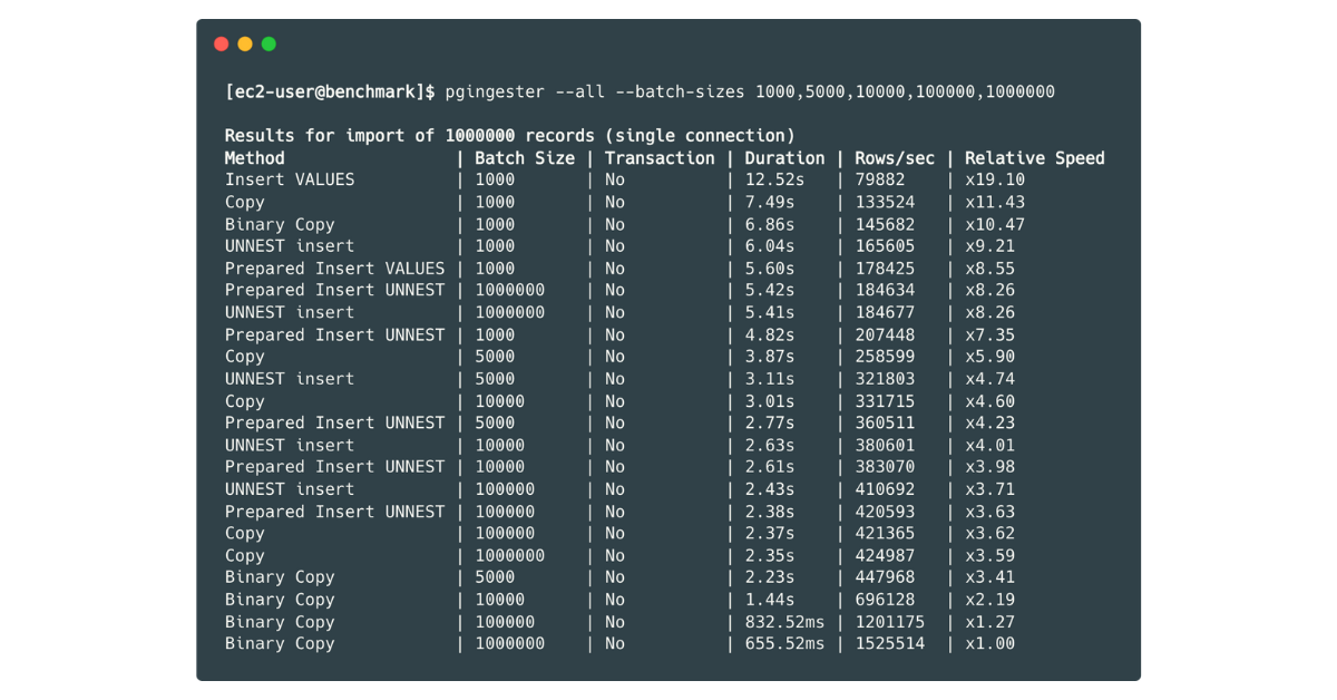 Benchmarking PostgreSQL Batch Ingest