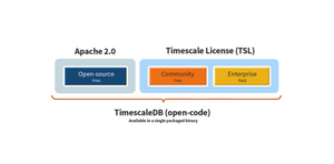 How We Are building a self-sustaining open-source business in the cloud era