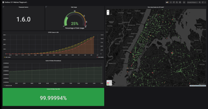 Guide to Grafana 101: Getting Started With (Awesome) Visualizations