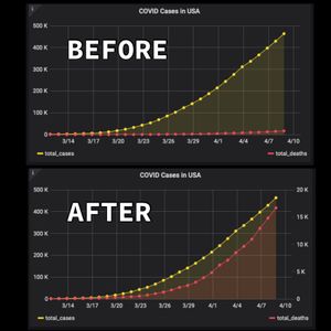 How to Build More Accurate Grafana Trend Lines: Plot Two Variables with Series-Override