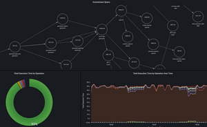 Learn OpenTelemetry Tracing With This Lightweight Microservices Demo