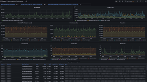 Point-in-Time PostgreSQL Database and Query Monitoring With pg_stat_statements