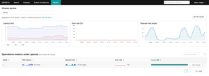 What Is Distributed Tracing and How Jaeger Tracing Is Solving Its Challenges