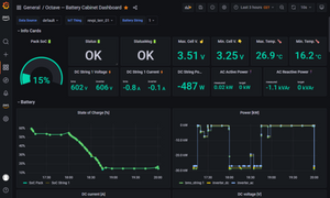 How Octave Achieves a High Compression Ratio and Speedy Queries on Historical Data While Revolutionizing the Battery Market