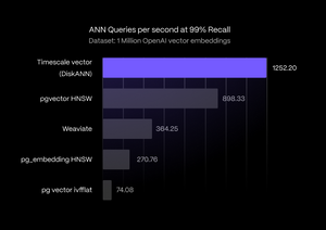 How We Made PostgreSQL a Better Vector Database