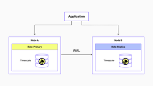 How Timescale Replication Works: Enabling HA in PostgreSQL