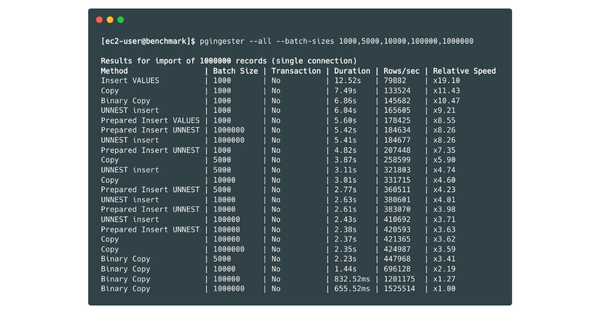 Benchmarking PostgreSQL Batch Ingest